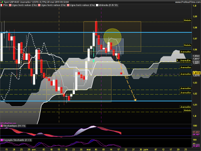 GBPAUD Journalier.png