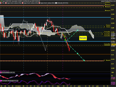 AUDCAD Journalier.png
