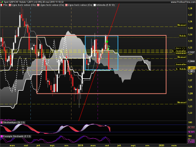 GBPCHF Hebdo.png