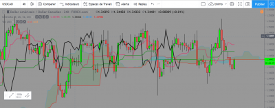 USDCADH4 CHEZ FOREXCOM.png
