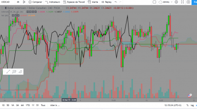 USDCADH4 FXCM.png