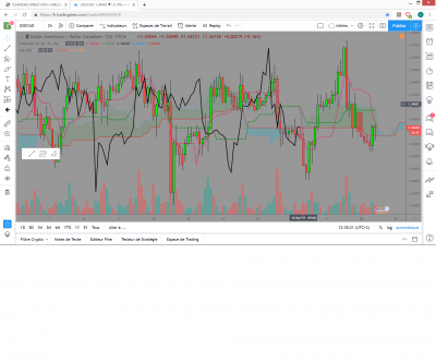 usdcadh2fxcm.png