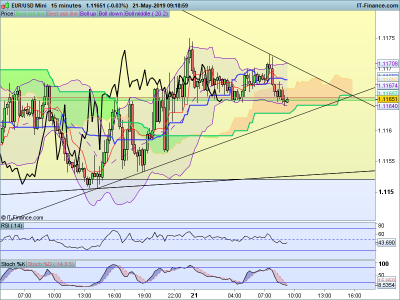 EURUSD-15-minutes-2019_05_21-02h19.png