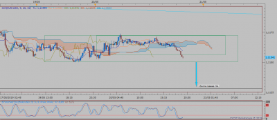EURUSD m15 (05-20-2019 1936).png