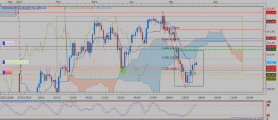 USDJPY D1 (05-20-2019 1946).png