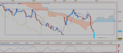 AUDUSD H1 (05-20-2019 2034).png (46.8 Kio) Vu 3236 fois AUDUSD H1 (05-20-2019 2034).png