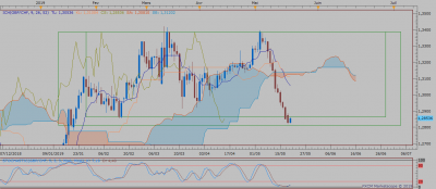 GBPCHF D1 (05-20-2019 2100).png