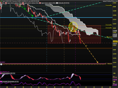 AUDCAD 2 heures.png