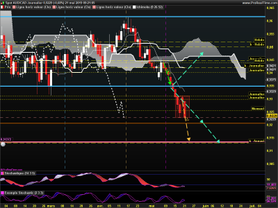 AUDCAD Journalier.png