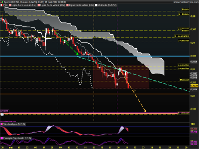 AUDCAD 4 heures.png