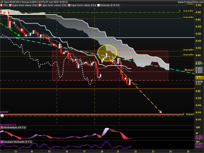AUDCAD 2 heures.png