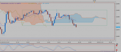 AUDUSD m15 (05-21-2019 2006).png