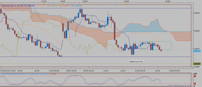 AUDUSD H1 (05-21-2019 2006).png