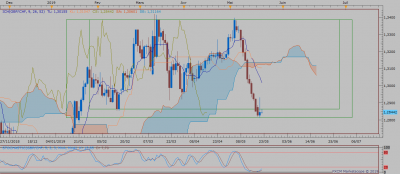 GBPCHF D1 (05-21-2019 2024).png