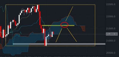 Screenshot_20190522-142106_FXCM.jpg