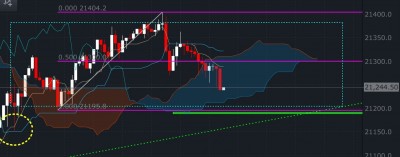 M30 / Screenshot_20190522-150825_FXCM.jpg Screenshot_20190522-150825_FXCM.jpg