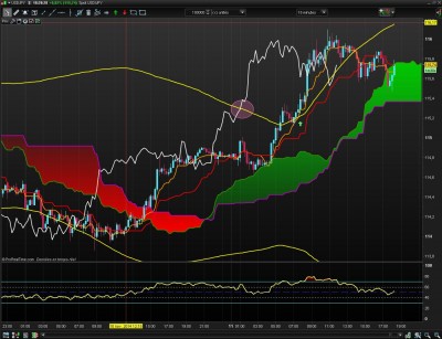 USDJPY le 11 novembre.jpg (168.49 Kio) Vu 3433 fois USDJPY le 11 novembre.jpg