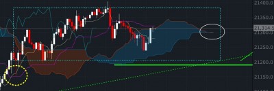 M30 photo 2 / Screenshot_20190522-171055_FXCM.jpg Screenshot_20190522-171055_FXCM.jpg