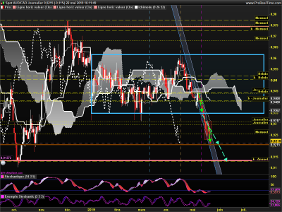 AUDCAD Journalier.png