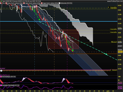 AUDCAD 4 heures.png