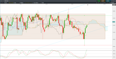20190522USDCADH4.PNG