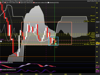 CHFJPY Mensuel.png