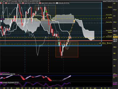 CHFJPY Journalier.png