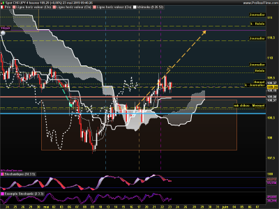 CHFJPY 4 heures.png