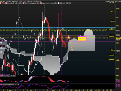 AUDNZD Journalier.png