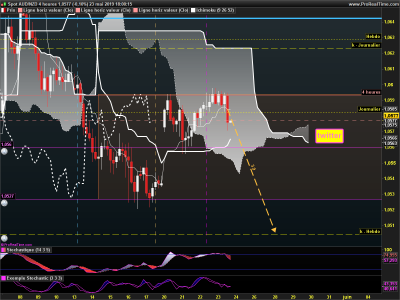 AUDNZD 4 heures.png