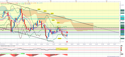 EURUSD D1 (05-23-2019 1815).png