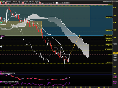 GBPCAD 4 heures.png