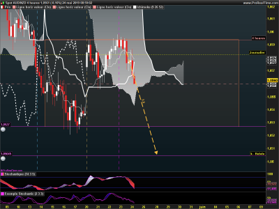 AUDNZD 4 heures.png