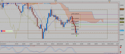 W1 AUD CAD / AUDCAD W1 (05-23-2019 2131).png AUDCAD W1 (05-23-2019 2131).png