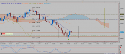 D1 AUD CAD / AUDCAD D1 (05-23-2019 2143).png AUDCAD D1 (05-23-2019 2143).png