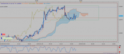 M15 AUD CAD / AUDCAD m15 (05-23-2019 2137).png AUDCAD m15 (05-23-2019 2137).png