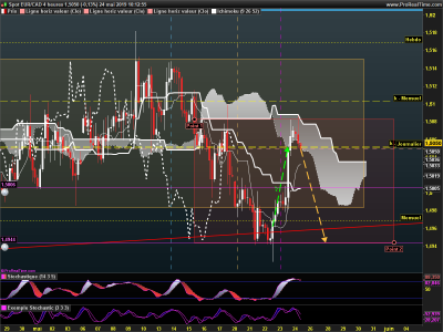 EURCAD 4 heures.png