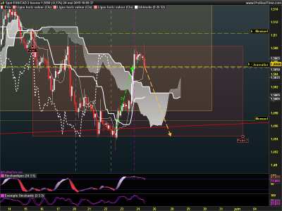 EURCAD 2 heures.png