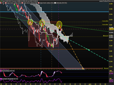 AUDCAD 2 heures.png