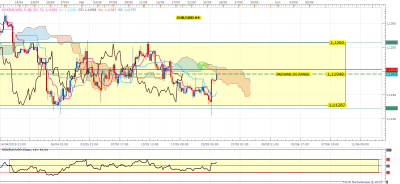 EURUSD H4 (05-24-2019 1034).png