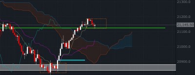 Screenshot_20190524-195947_FXCM.jpg
