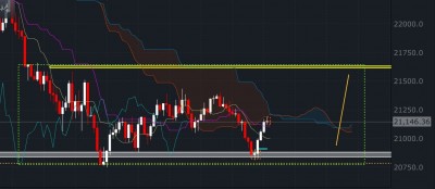 Screenshot_20190524-200114_FXCM.jpg