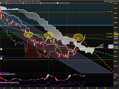 AUDCAD 2 heures.png