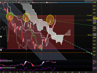AUDCAD 2 heures.png