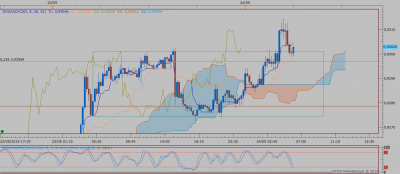 AUDCAD m15 (05-24-2019 0611).png