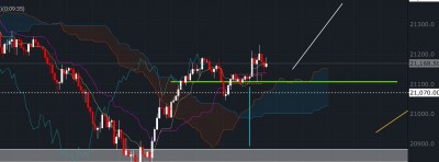 Screenshot_20190527-092042_FXCM.jpg