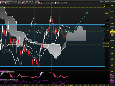 AUDNZD Journalier.png