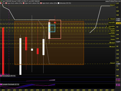 EURAUD Annuel.png
