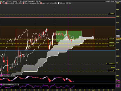 EURAUD 4 heures.png
