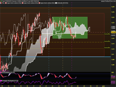 EURAUD 2 heures.png